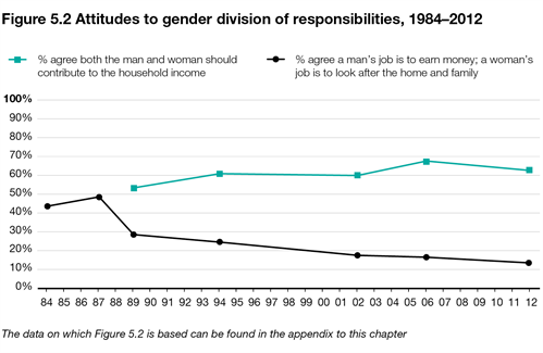 Male Escorts London gender divide figures 2012